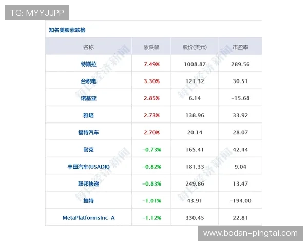 怎么自己预测波胆 电竞投注盘口防骗避坑指南
